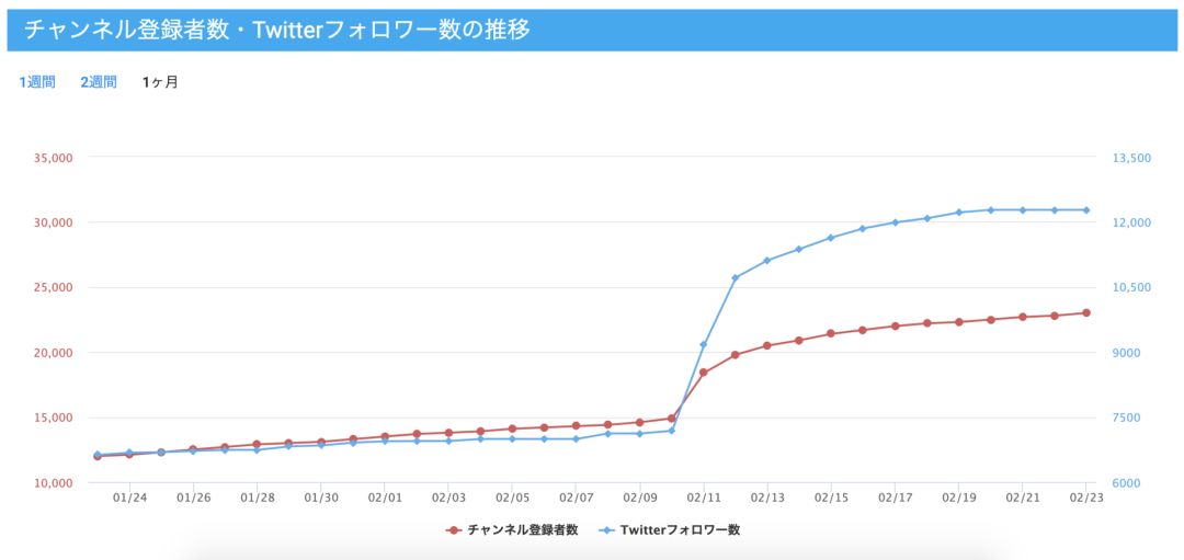 AVtuber出现，虚拟主播在日本遇色情“拐点”？