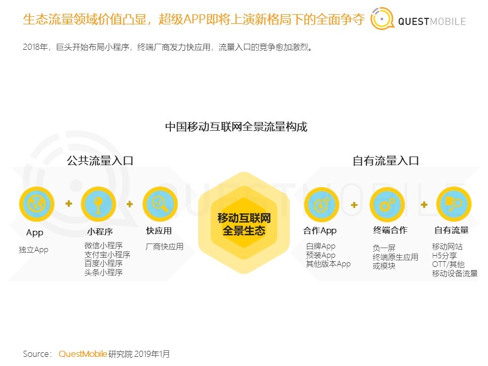 36氪首发 | QuestMobile《中国移动互联网2018年度大报告》