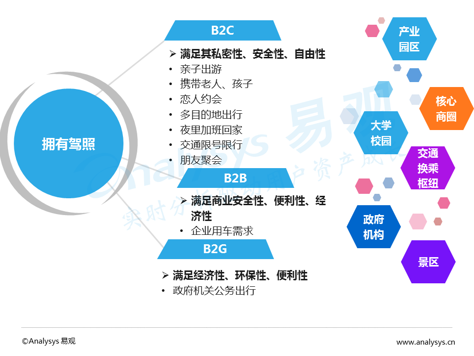 2016中国互联网新能源出行市场：充电桩也许是一门好生意
