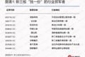 新三板与A股比较：哪些公司是A股没有、新三板“独一份”的？