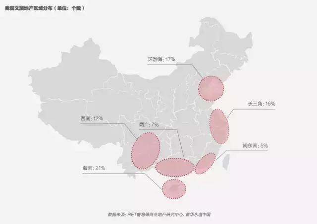 3大现状，4大趋势，7大玩法，全面解读2017中国文旅地产全貌