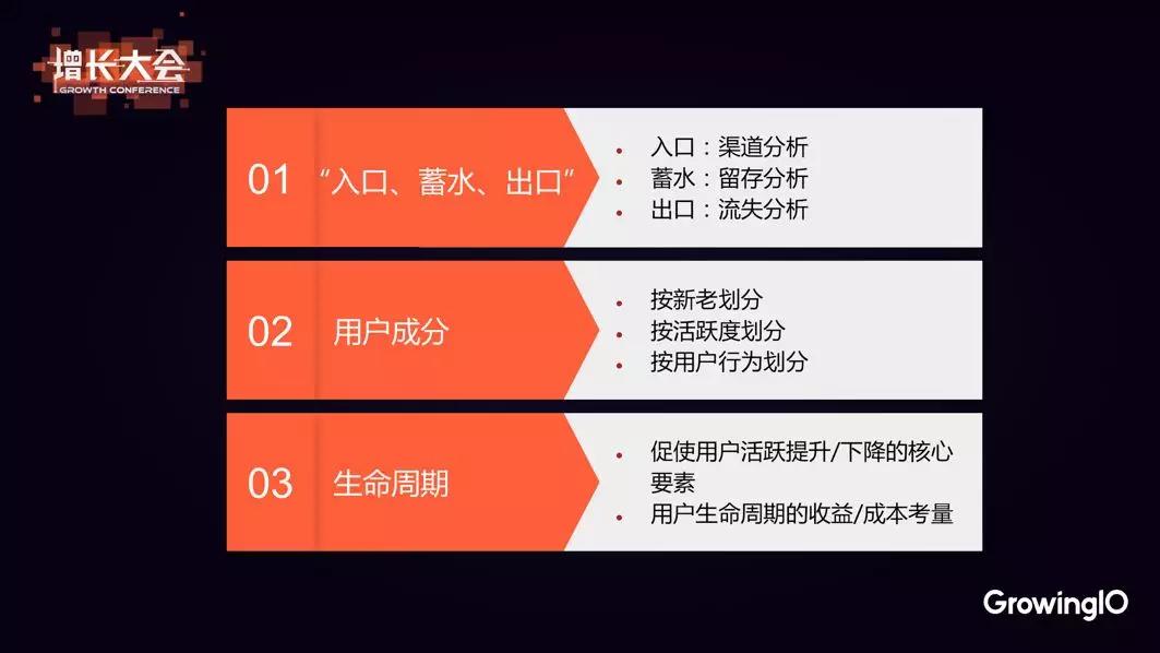 阿里高级运营专家：用户增长三板斧如何快速落地