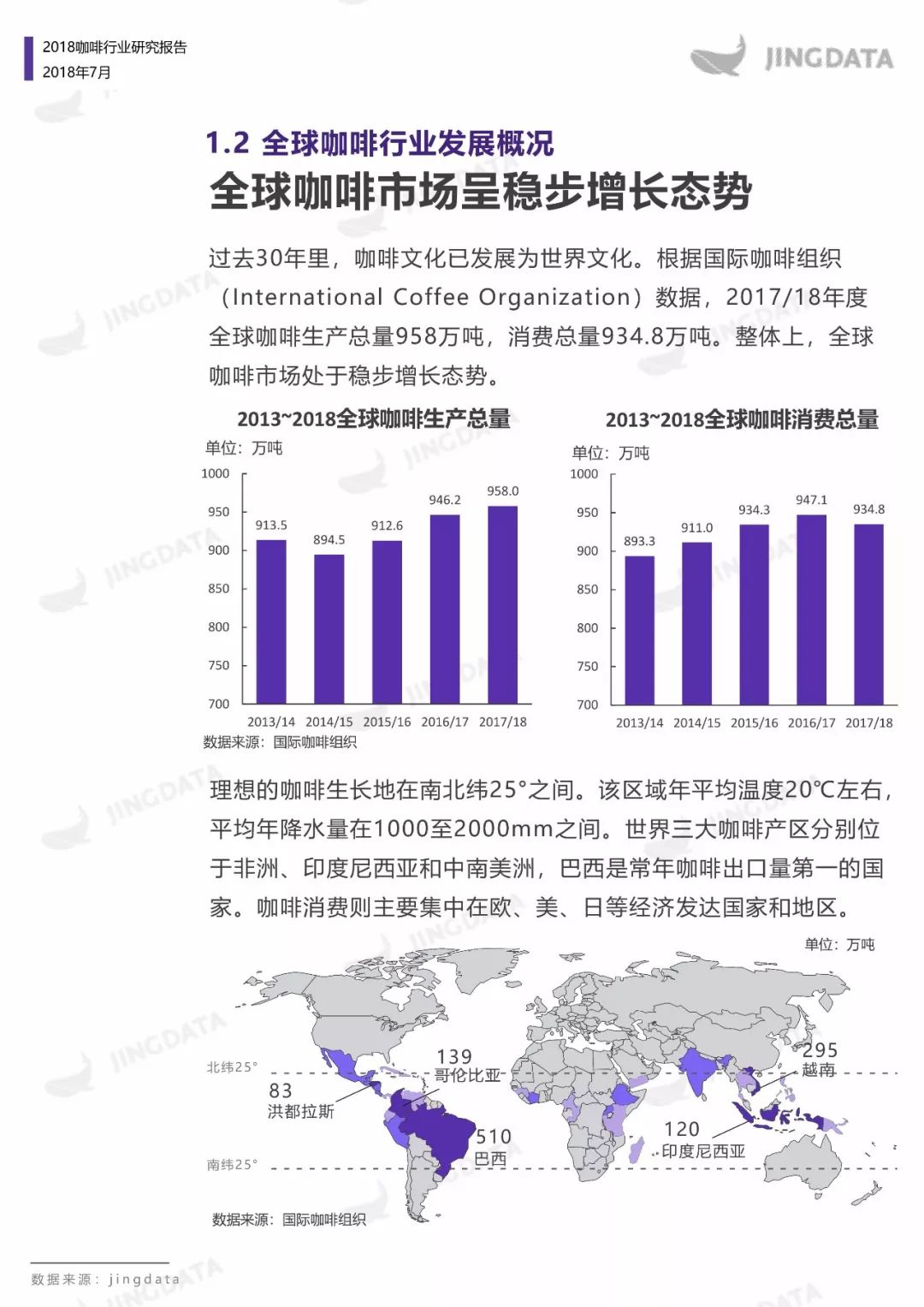 2018咖啡行业研究：当咖啡遇见新零售，会呈现怎样的发展趋势？