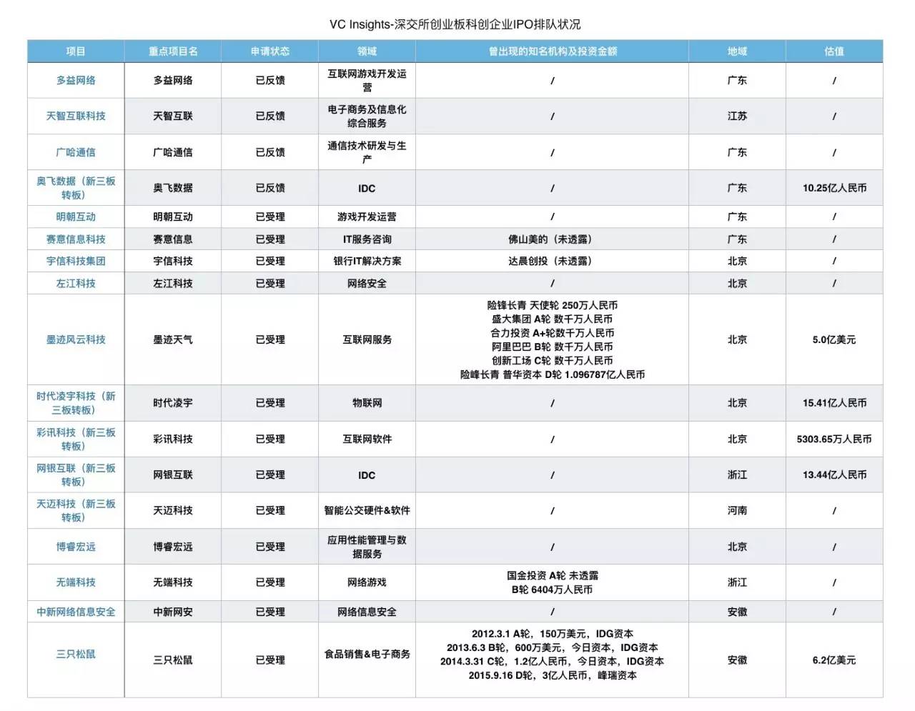 科创企业扎堆排队IPO：是谁，在敲打我窗？| IPO观察