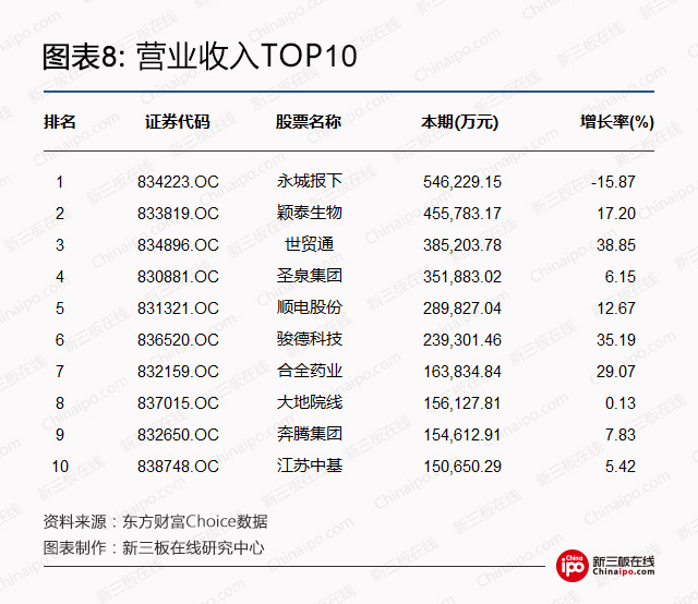 新三板周报：雄安新区争取“新三板”等机构迁入