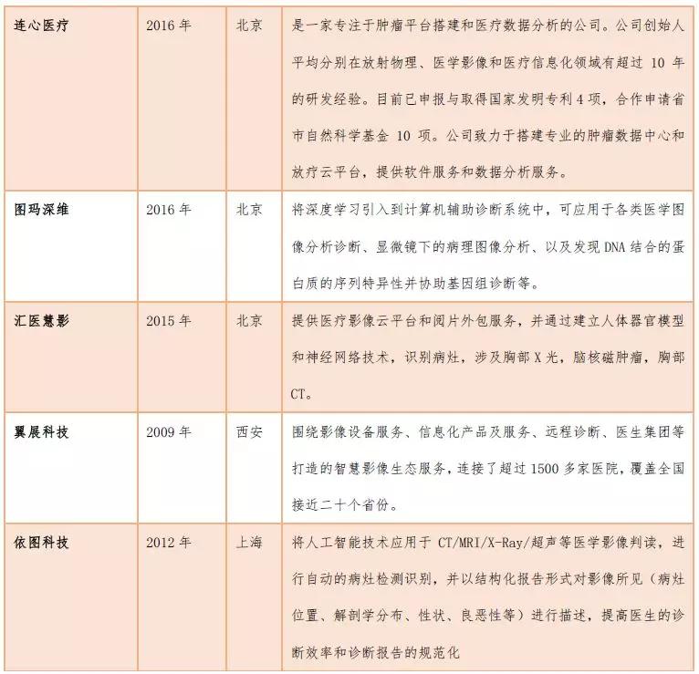 创投观察 | 独立医学影像中心风起云涌