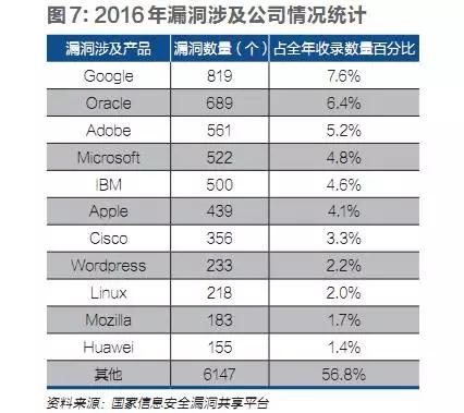 数据黑产调查：猖獗内鬼、黑客师徒与“灰色暴发户” 