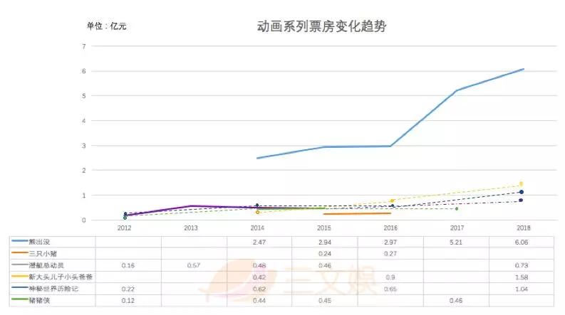 2018年131部国产动画电影立项，有这几大特征