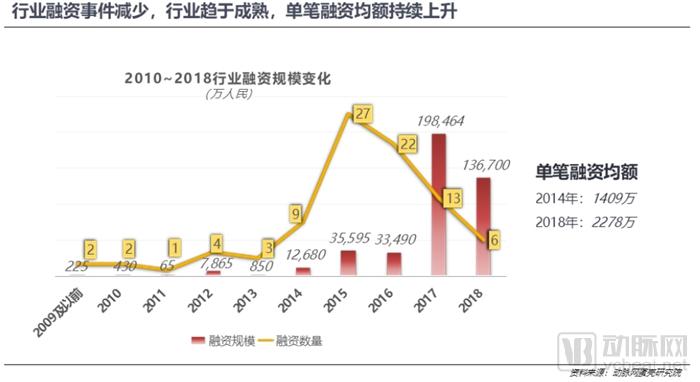 医生移动APP战局进入中盘，实用、业务协作成致胜关键