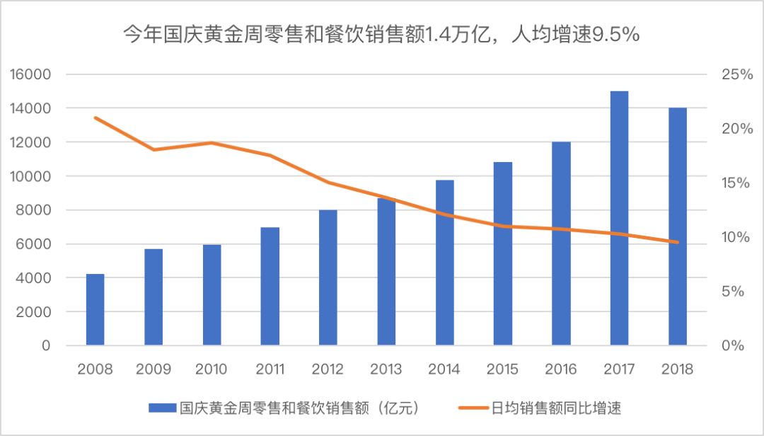 从国庆账单看消费升级新趋势：游客不再沉迷于“买买买”