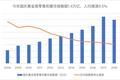 从国庆账单看消费升级新趋势：游客不再沉迷于“买买买”