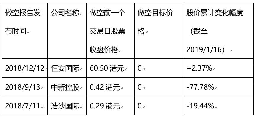 赞助过阿根廷队，上过网红剧，知名P2P今遇做空？