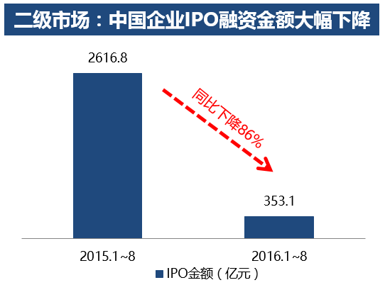 资本寒冬下的融资之道：高筑墙、广积粮、缓称王