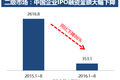 资本寒冬下的融资之道：高筑墙、广积粮、缓称王