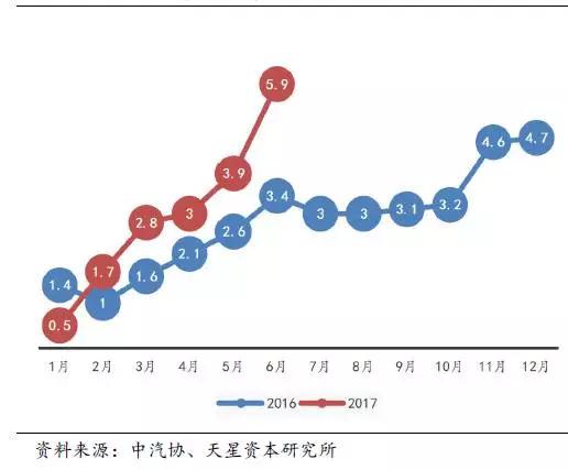 你买新能源汽车了吗，为什么他们都在买？