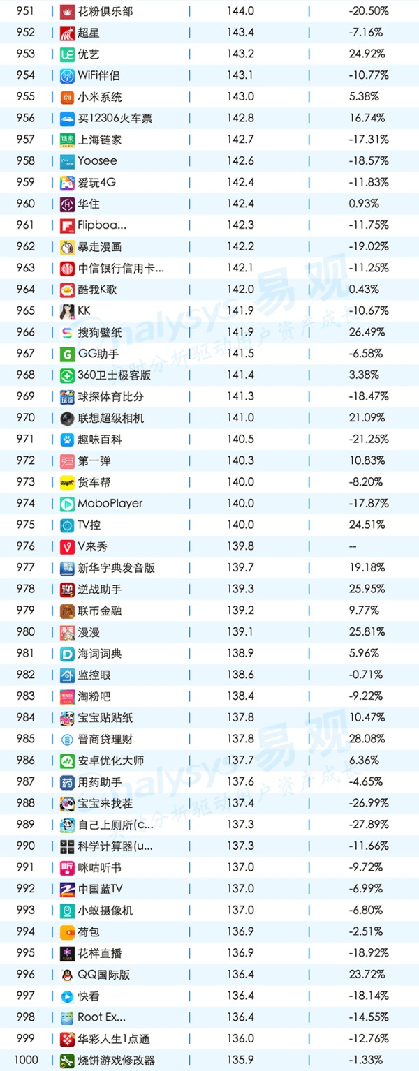 敲黑板，划重点，一起聊聊App的年度成绩单
