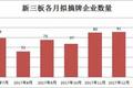 新三板单月拟摘牌公司首次破百，好公司流失的真相是什么？