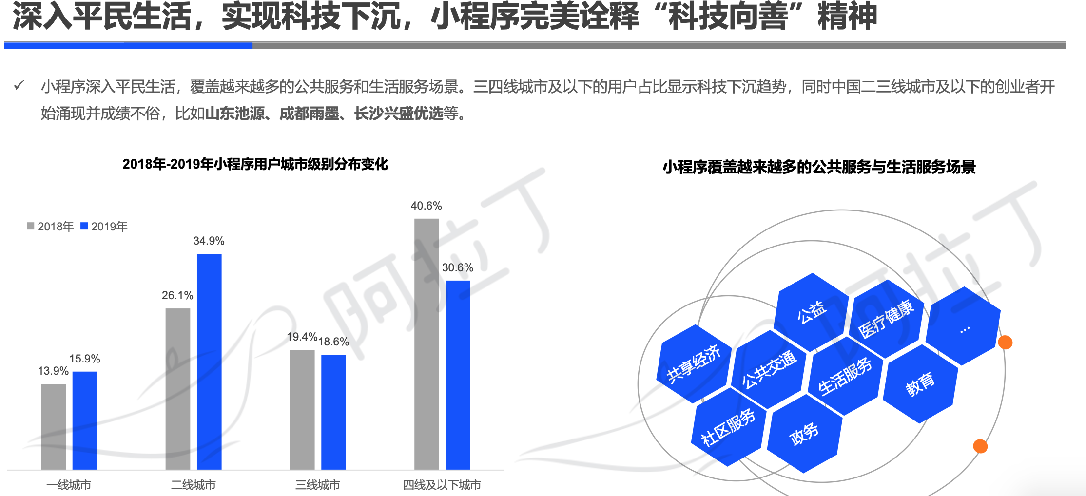 阿拉丁2019年小程序年度生态白皮书：小程序互联网时代到来