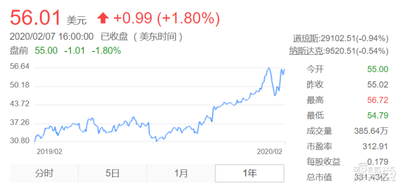 在线教育历史性的一天：全国中小学生让云课堂们集体趴窝？