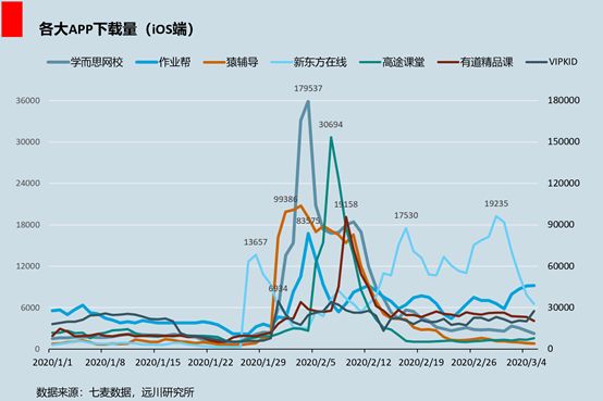 疫情不是在线教育的救命药