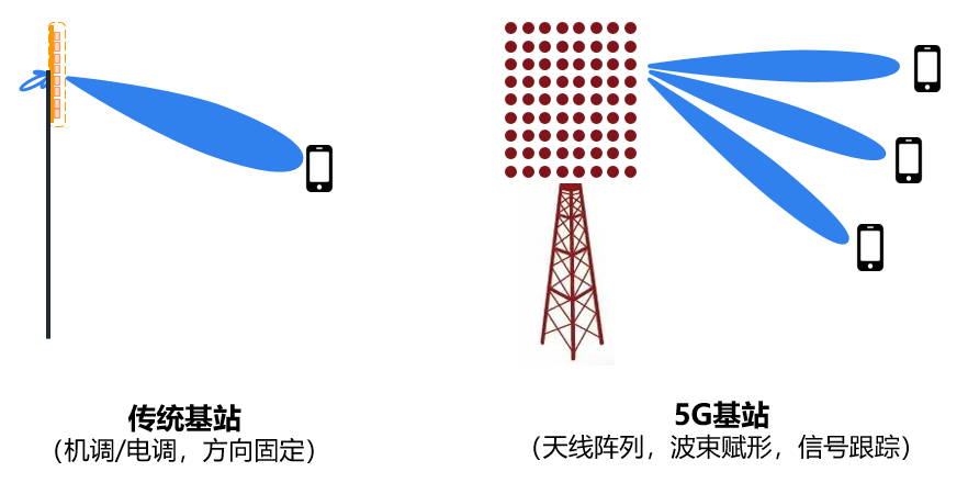 一文看懂5G产业链