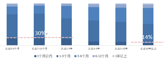 疫情之下，八成经纪公司处境困难