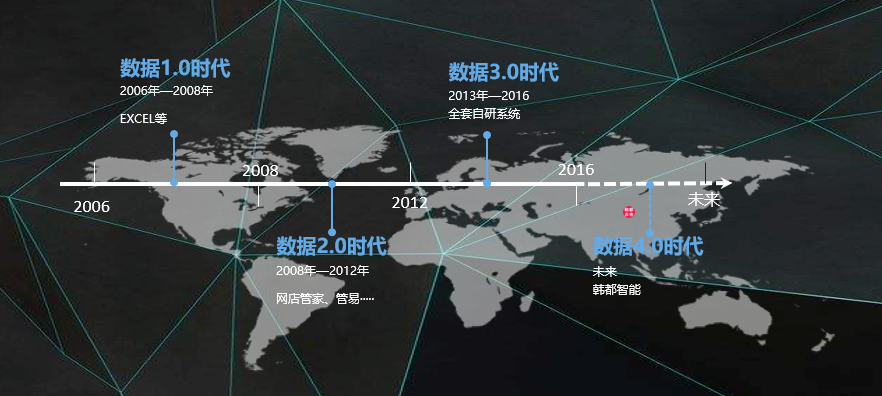韩都衣舍品牌传播总监李欣龙：韩都衣舍的新零售模式｜新商业公开课干货回顾