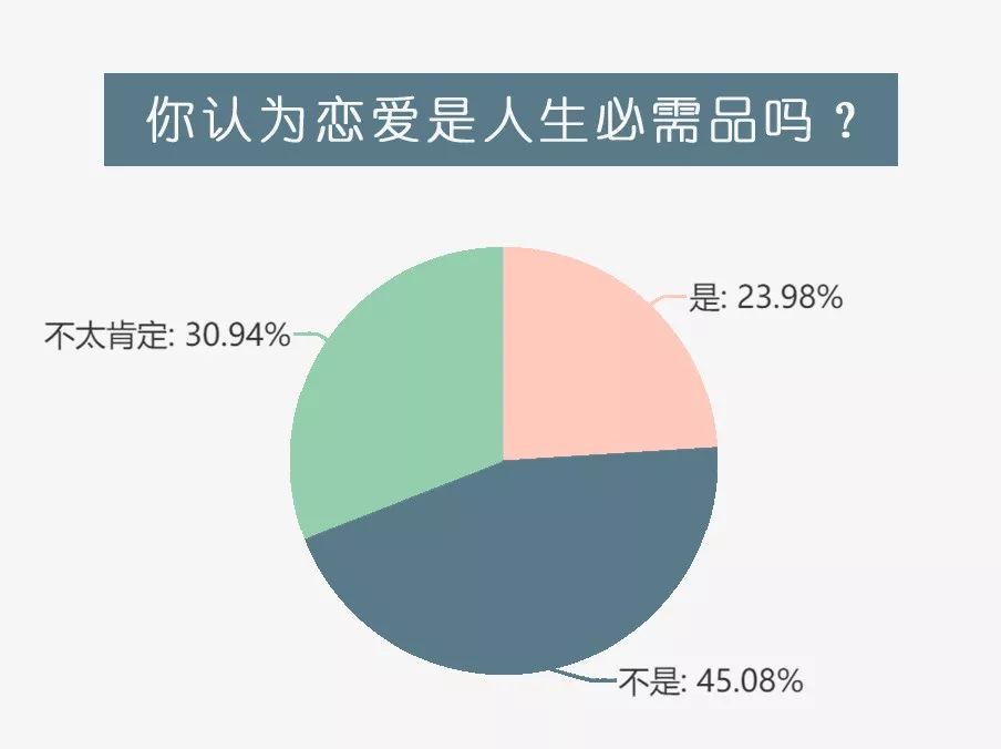 这届年轻人不谈恋爱 只谈性价比 详细解读 最新资讯 热点事件 36氪