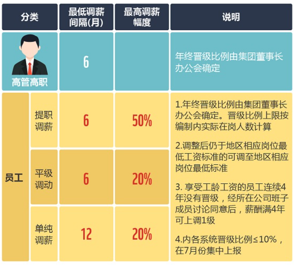 想知道在王首富的万达工作究竟是一种怎样的体验么？