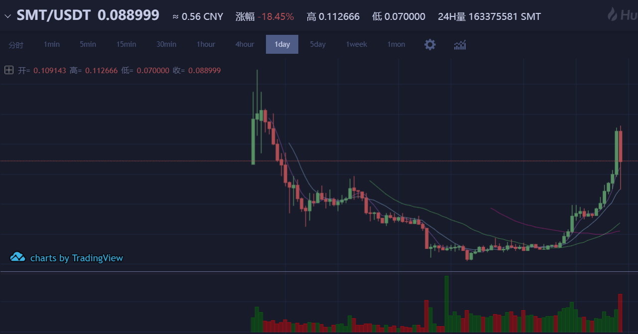 BEC、SMT现重大漏洞，这8个智能合约也可能凉凉