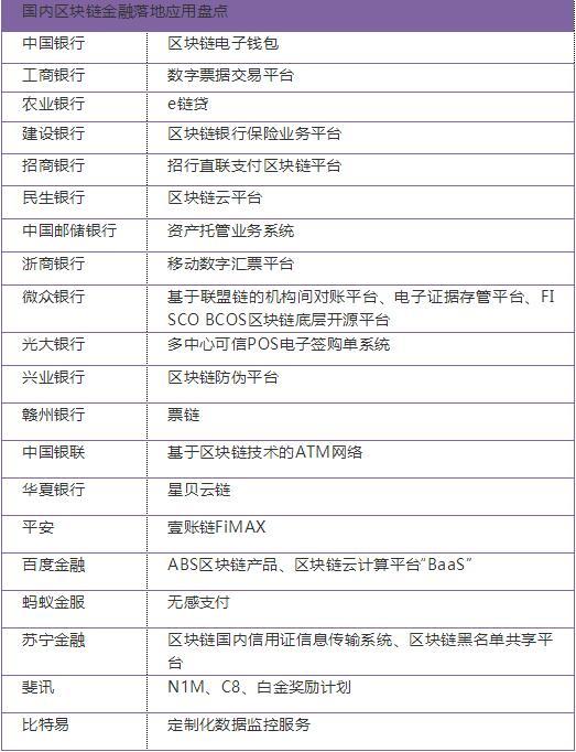 三类人点火了区块链，区块链到底要革金融什么命？