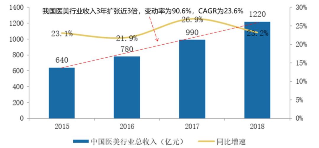 医美倒闭潮下，年入11亿的新氧与乱象丛生的行业