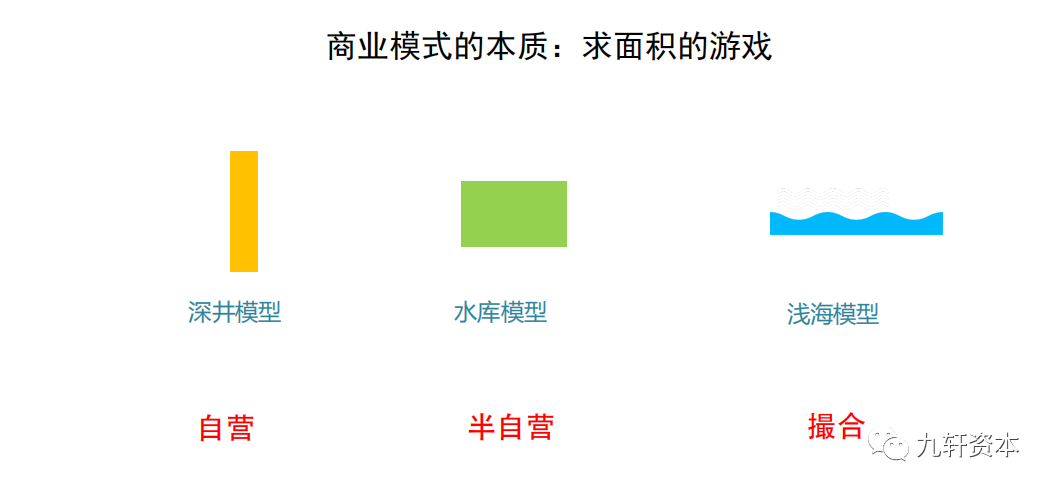 产业互联网的两种切入方式：B2B、SaaS的机会和挑战