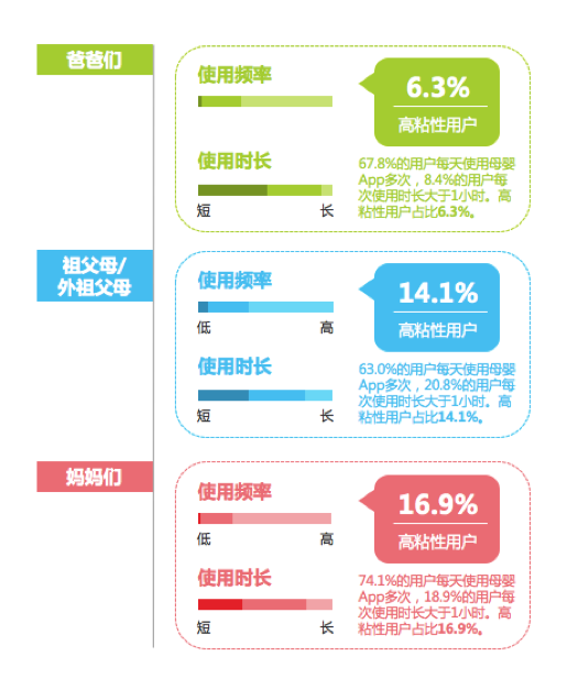 母婴家庭人群报告：爸爸及祖辈育儿参与度凸显，以家庭为单位的母婴经济崛起