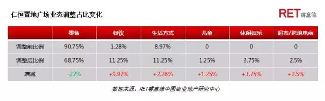 革新者胜 | 2017成都高端购物中心现状与发展趋势研究