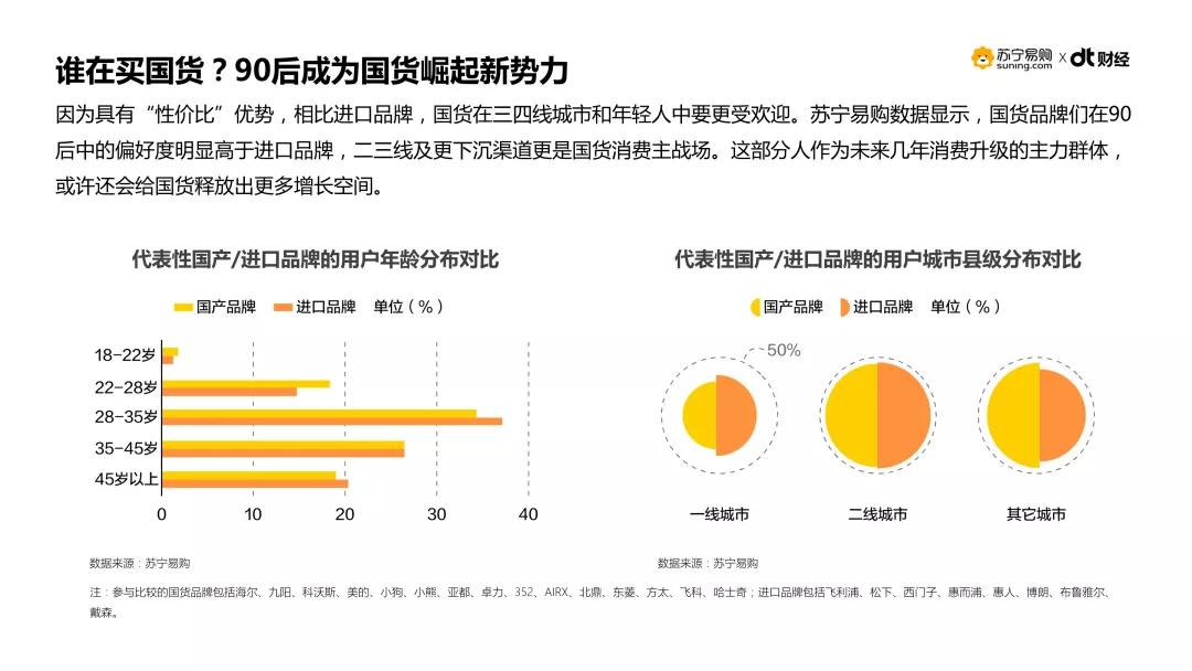 曾是“山寨”代言人的国货，如今靠什么打动了中国年轻人？