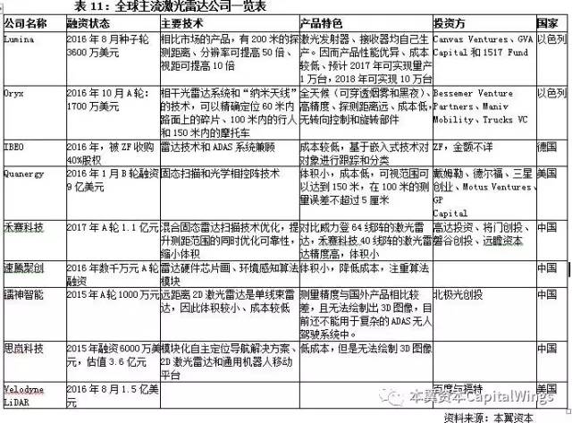 智能传感器专题报告：案例分析和投资逻辑