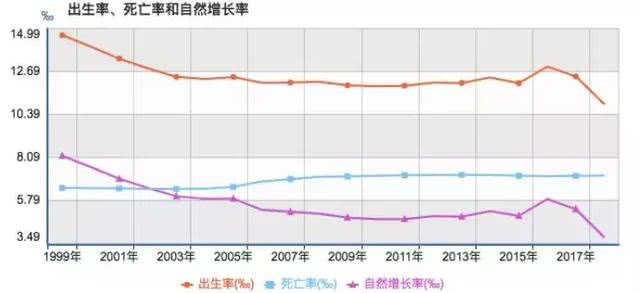 哪些城市正在进入“收缩”阶段，三四线房子还能买吗？