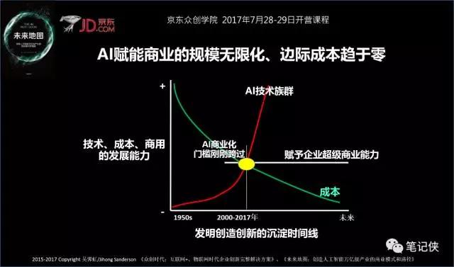 独角兽如何一针捅破天？人工智能时代生存法则