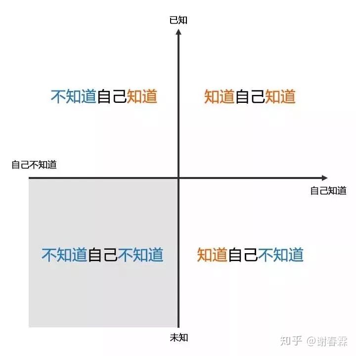 人工智能在疯狂学习，你却在刷朋友圈