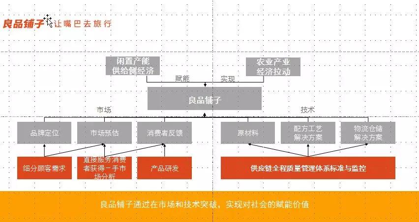 良品铺子高级副总裁：新零售时代，用户需要什么样的产品？