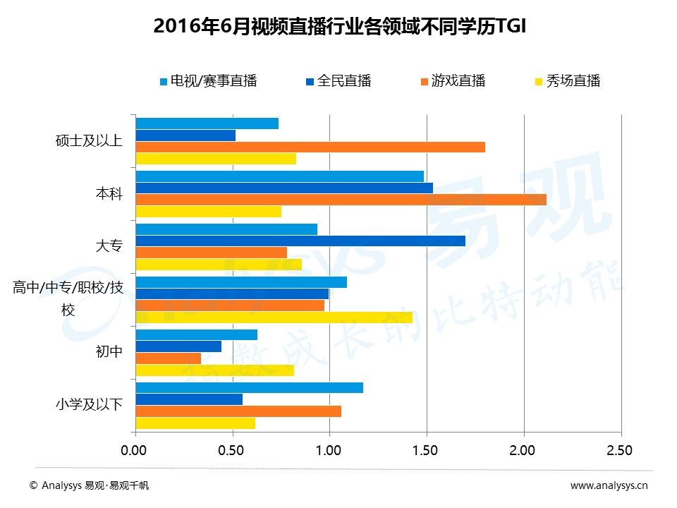 百花齐放的视频直播平台，如何发掘增量用户与提升变现能力？