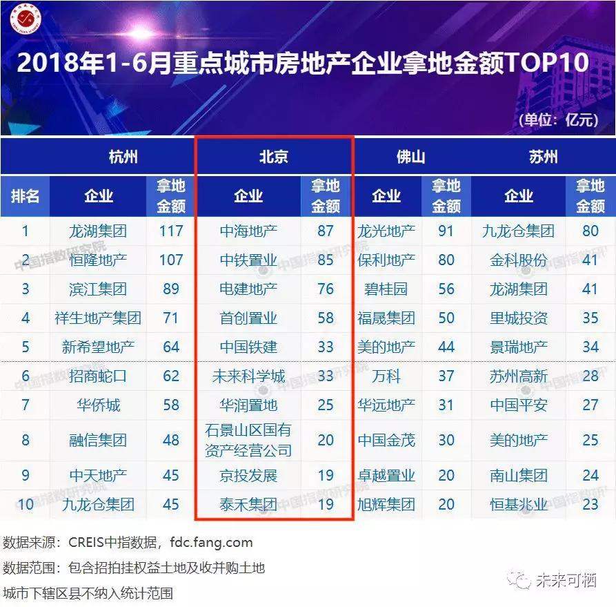 开发商的秋