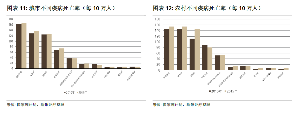 医改推开，一文看懂医药行业新格局