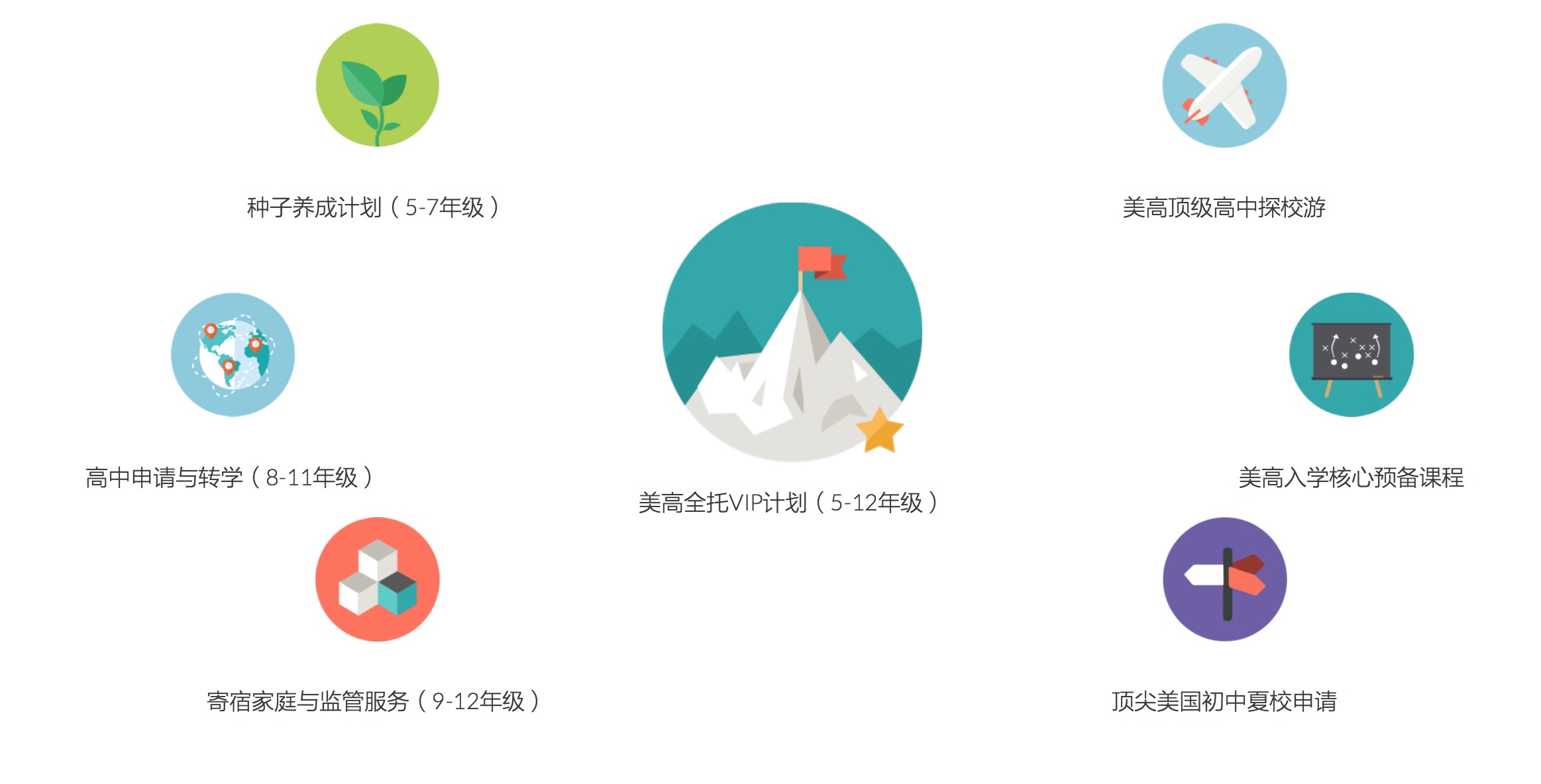 用“多对一+标准化”升级留学服务，「棕榈大道」获北极光数百万美元 A 轮融资