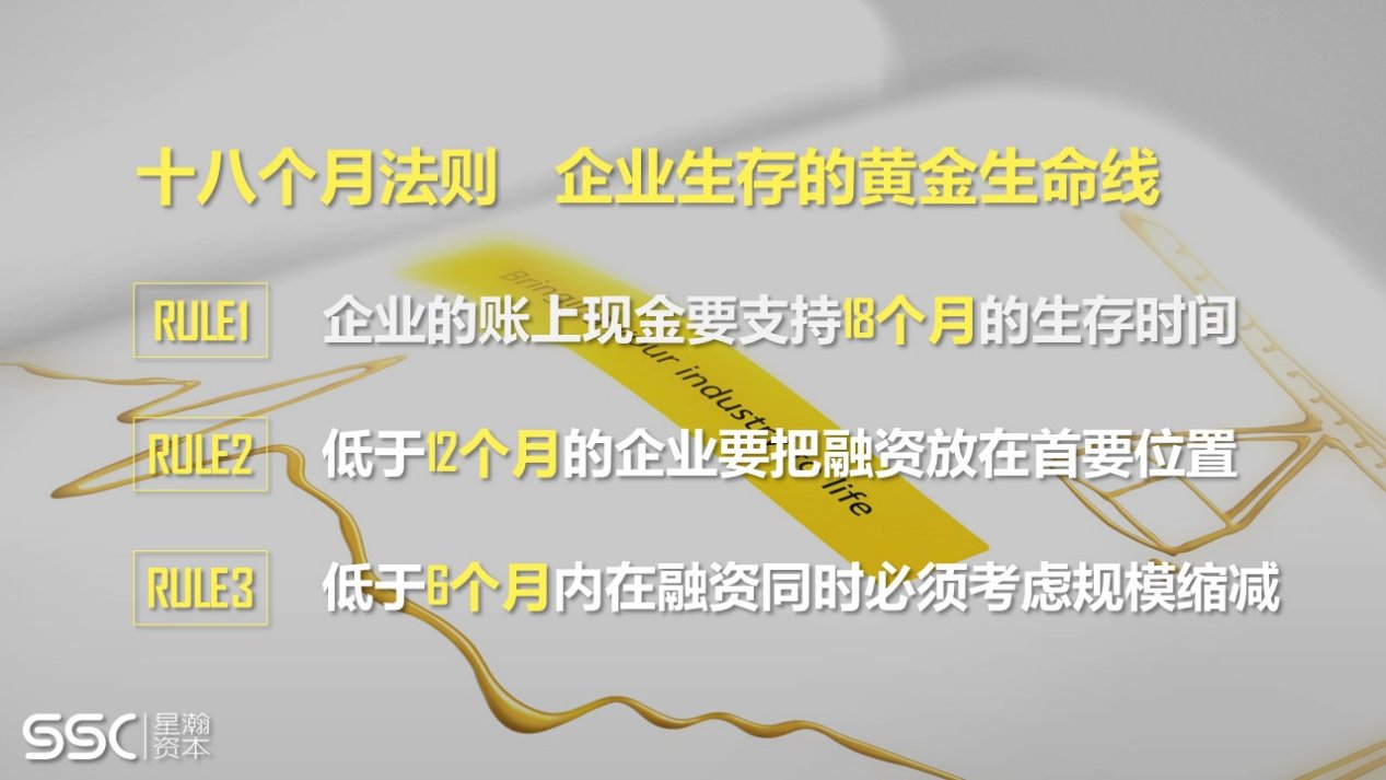 超级观点 | 危机之下，如何降低能耗度过调整期？