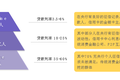 互联网消费金融行研——谈谈围绕央行征信外群体的消费金融创业