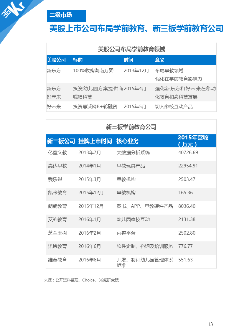 【行研】人生起跑线上的赛道——在线早教行业研究报告