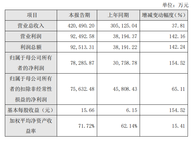 “非洲手机王”赚下17亿，“三无”企业零营收，科创板年度成绩冷暖自知