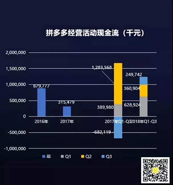 只从财务数据看美团、拼多多、小米？那你可能错了